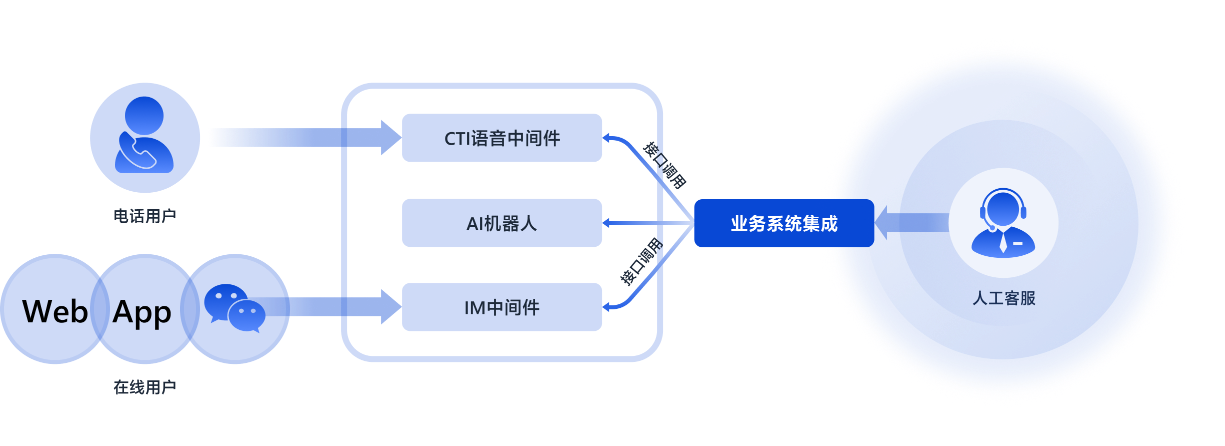產(chǎn)品概述
