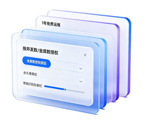項目授權?