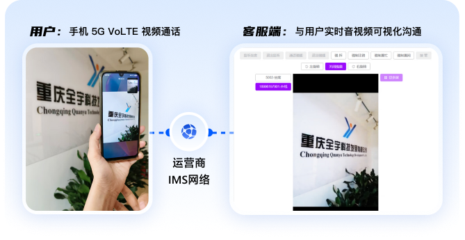 5G視頻互動(dòng)中臺：把“電話說不清”變成“視頻秒解決”
