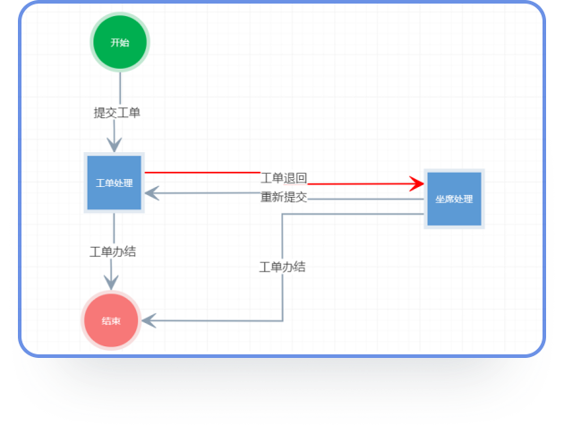 協(xié)同中樞：打破部門墻，工單不“卡殼”